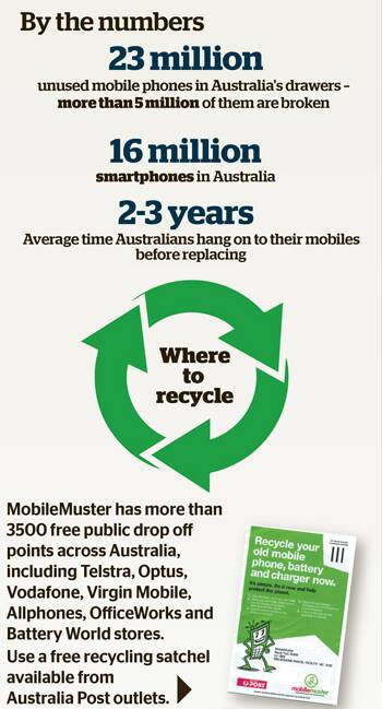 Australians hoarding 23 million unused mobile phones