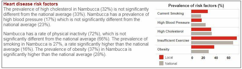 Nambucca's heartache wake-up call