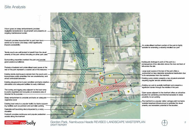 Site analysis of Gordon Park which identifies weaknesses in public utility