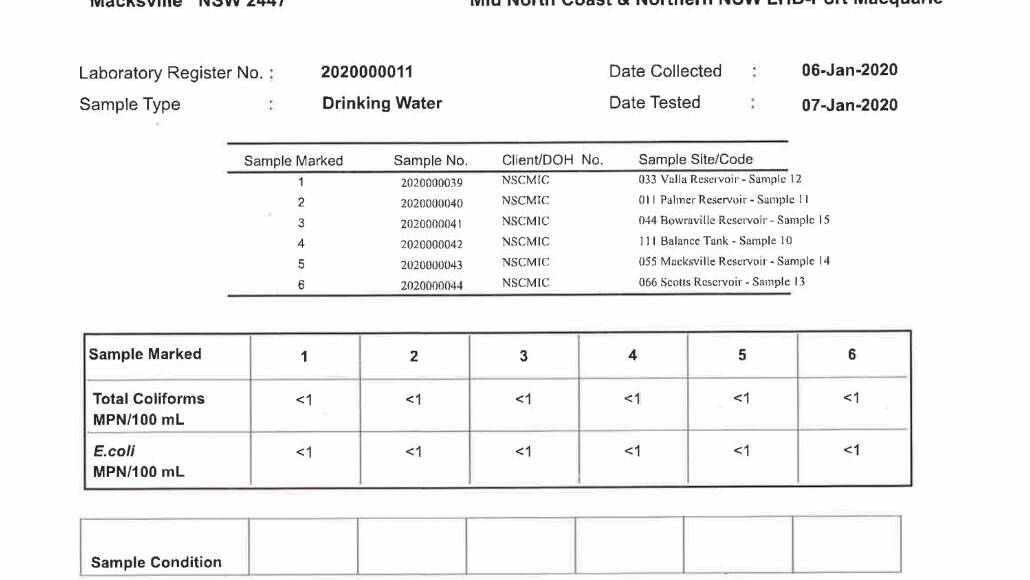 UPDATE: Our clean bill of water health